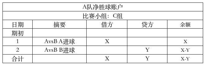 财务算个“球”